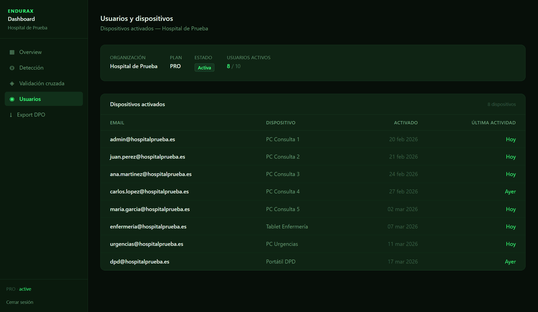 Dashboard: Usuarios — dispositivos activados y estado de licencias